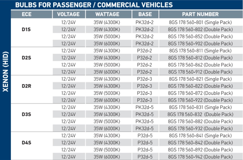 Hella Xenon D3S 4300K – ATL-Autotechlight