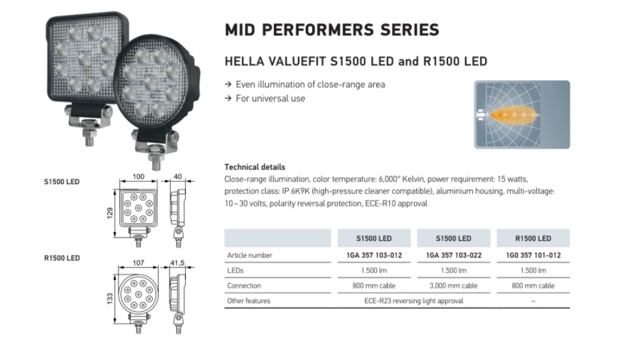 HELLA Valuefit R1500 LED Work Light - 1G0 357 101 012 - auto2u