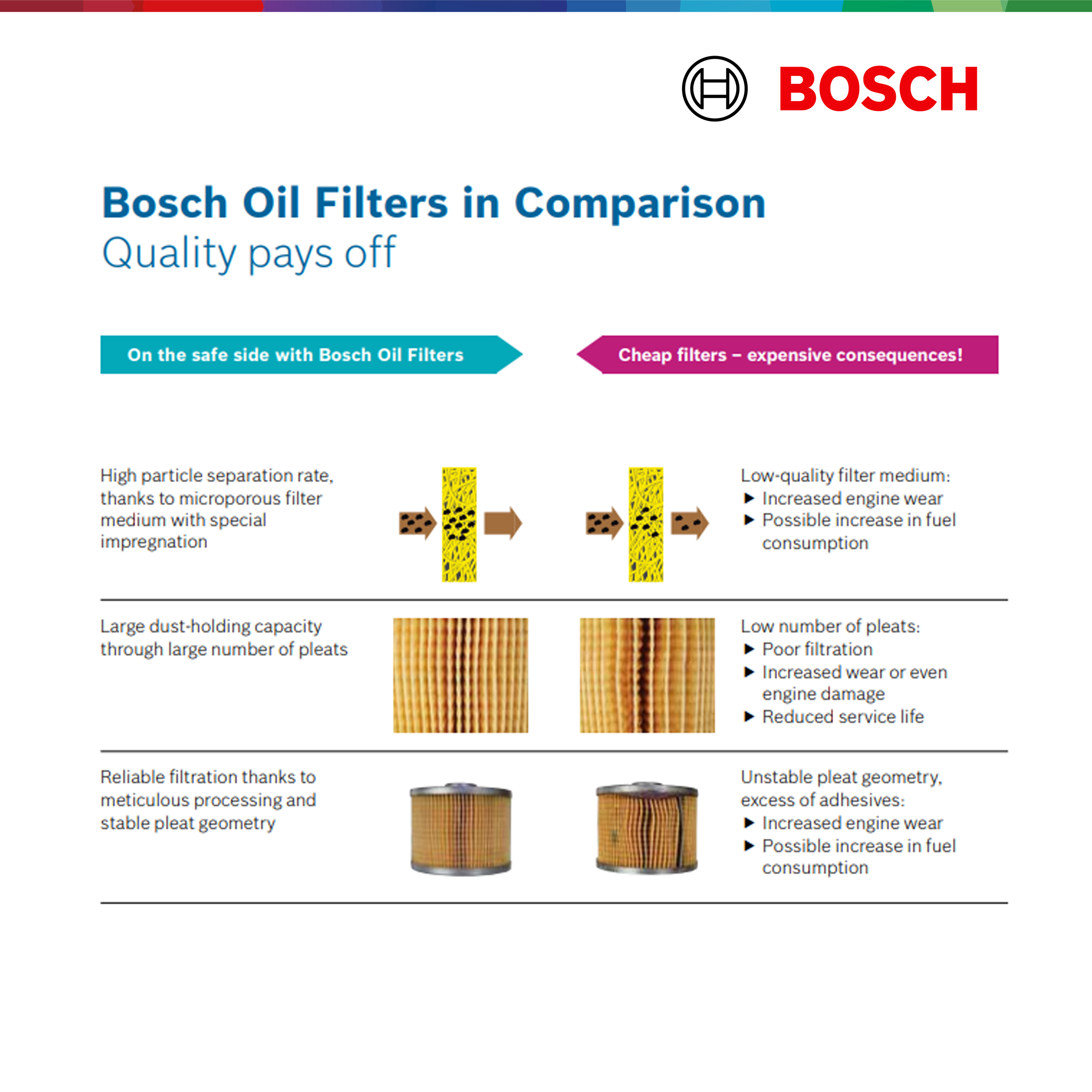 Bosch Oil Filter 1504 - Mercedes-Benz M111 / M104 Engine W124